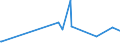 KN 39077000 /Exporte /Einheit = Preise (Euro/Tonne) /Partnerland: Bosn.-herzegowina /Meldeland: Eur27_2020 /39077000:Poly`milchsäure`, in Primärformen