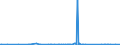 KN 39077000 /Exporte /Einheit = Preise (Euro/Tonne) /Partnerland: Serbien /Meldeland: Eur27_2020 /39077000:Poly`milchsäure`, in Primärformen