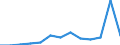 KN 39077000 /Exporte /Einheit = Preise (Euro/Tonne) /Partnerland: Marokko /Meldeland: Eur27_2020 /39077000:Poly`milchsÃ¤ure`, in PrimÃ¤rformen