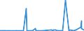 KN 39077000 /Exporte /Einheit = Preise (Euro/Tonne) /Partnerland: Marokko /Meldeland: Eur27_2020 /39077000:Poly`milchsäure`, in Primärformen