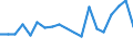 KN 39077000 /Exporte /Einheit = Preise (Euro/Tonne) /Partnerland: Tunesien /Meldeland: Eur27_2020 /39077000:Poly`milchsÃ¤ure`, in PrimÃ¤rformen