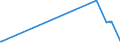 KN 39077000 /Exporte /Einheit = Preise (Euro/Tonne) /Partnerland: Aegypten /Meldeland: Eur27_2020 /39077000:Poly`milchsäure`, in Primärformen