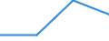 KN 39077000 /Exporte /Einheit = Preise (Euro/Tonne) /Partnerland: Senegal /Meldeland: Europäische Union /39077000:Poly`milchsÃ¤ure`, in PrimÃ¤rformen