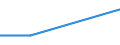 KN 39077000 /Exporte /Einheit = Preise (Euro/Tonne) /Partnerland: Guinea /Meldeland: Eur27_2020 /39077000:Poly`milchsÃ¤ure`, in PrimÃ¤rformen