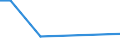 KN 39077000 /Exporte /Einheit = Preise (Euro/Tonne) /Partnerland: Elfenbeink. /Meldeland: Europäische Union /39077000:Poly`milchsÃ¤ure`, in PrimÃ¤rformen
