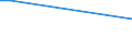 KN 39077000 /Exporte /Einheit = Preise (Euro/Tonne) /Partnerland: Benin /Meldeland: Eur28 /39077000:Poly`milchsäure`, in Primärformen