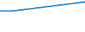 KN 39077000 /Exporte /Einheit = Preise (Euro/Tonne) /Partnerland: Kamerun /Meldeland: Europäische Union /39077000:Poly`milchsÃ¤ure`, in PrimÃ¤rformen
