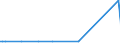 KN 39077000 /Exporte /Einheit = Preise (Euro/Tonne) /Partnerland: Gabun /Meldeland: Europäische Union /39077000:Poly`milchsäure`, in Primärformen