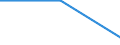 KN 39077000 /Exporte /Einheit = Preise (Euro/Tonne) /Partnerland: Kongo /Meldeland: Europäische Union /39077000:Poly`milchsÃ¤ure`, in PrimÃ¤rformen