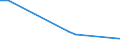 KN 39077000 /Exporte /Einheit = Preise (Euro/Tonne) /Partnerland: Kongo /Meldeland: Europäische Union /39077000:Poly`milchsäure`, in Primärformen