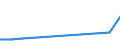 KN 39077000 /Exporte /Einheit = Preise (Euro/Tonne) /Partnerland: Angola /Meldeland: Eur27_2020 /39077000:Poly`milchsÃ¤ure`, in PrimÃ¤rformen