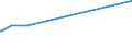 KN 39077000 /Exporte /Einheit = Preise (Euro/Tonne) /Partnerland: Angola /Meldeland: Eur27_2020 /39077000:Poly`milchsäure`, in Primärformen