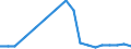 KN 39077000 /Exporte /Einheit = Preise (Euro/Tonne) /Partnerland: Suedafrika /Meldeland: Eur27_2020 /39077000:Poly`milchsÃ¤ure`, in PrimÃ¤rformen