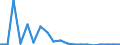 KN 39077000 /Exporte /Einheit = Preise (Euro/Tonne) /Partnerland: Usa /Meldeland: Eur27_2020 /39077000:Poly`milchsÃ¤ure`, in PrimÃ¤rformen