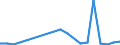 KN 39077000 /Exporte /Einheit = Preise (Euro/Tonne) /Partnerland: Kanada /Meldeland: Eur27_2020 /39077000:Poly`milchsÃ¤ure`, in PrimÃ¤rformen