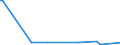 CN 39077000 /Exports /Unit = Prices (Euro/ton) /Partner: Guatemala /Reporter: Eur27_2020 /39077000:Poly`lactic Acid`, in Primary Forms