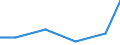 KN 39077000 /Exporte /Einheit = Preise (Euro/Tonne) /Partnerland: Dominikan.r. /Meldeland: Eur27_2020 /39077000:Poly`milchsÃ¤ure`, in PrimÃ¤rformen