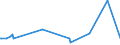 KN 39077000 /Exporte /Einheit = Preise (Euro/Tonne) /Partnerland: Dominikan.r. /Meldeland: Eur27_2020 /39077000:Poly`milchsäure`, in Primärformen