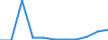 KN 39077000 /Exporte /Einheit = Preise (Euro/Tonne) /Partnerland: Kolumbien /Meldeland: Eur27_2020 /39077000:Poly`milchsÃ¤ure`, in PrimÃ¤rformen
