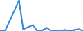 KN 39077000 /Exporte /Einheit = Preise (Euro/Tonne) /Partnerland: Brasilien /Meldeland: Eur27_2020 /39077000:Poly`milchsÃ¤ure`, in PrimÃ¤rformen
