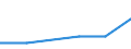 KN 39077000 /Exporte /Einheit = Preise (Euro/Tonne) /Partnerland: Uruguay /Meldeland: Eur27_2020 /39077000:Poly`milchsÃ¤ure`, in PrimÃ¤rformen