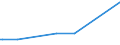 KN 39077000 /Exporte /Einheit = Preise (Euro/Tonne) /Partnerland: Uruguay /Meldeland: Eur27_2020 /39077000:Poly`milchsäure`, in Primärformen