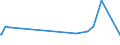 CN 39077000 /Exports /Unit = Prices (Euro/ton) /Partner: Argentina /Reporter: Eur27_2020 /39077000:Poly`lactic Acid`, in Primary Forms