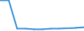 KN 39077000 /Exporte /Einheit = Preise (Euro/Tonne) /Partnerland: Zypern /Meldeland: Eur27_2020 /39077000:Poly`milchsÃ¤ure`, in PrimÃ¤rformen