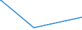 KN 39077000 /Exporte /Einheit = Preise (Euro/Tonne) /Partnerland: Libanon /Meldeland: Eur27_2020 /39077000:Poly`milchsäure`, in Primärformen