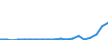 KN 39077000 /Exporte /Einheit = Preise (Euro/Tonne) /Partnerland: Israel /Meldeland: Eur27_2020 /39077000:Poly`milchsÃ¤ure`, in PrimÃ¤rformen