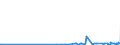 KN 39077000 /Exporte /Einheit = Preise (Euro/Tonne) /Partnerland: Arabische Emirate /Meldeland: Eur27_2020 /39077000:Poly`milchsäure`, in Primärformen