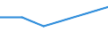 KN 39077000 /Exporte /Einheit = Preise (Euro/Tonne) /Partnerland: Oman /Meldeland: Eur27_2020 /39077000:Poly`milchsÃ¤ure`, in PrimÃ¤rformen
