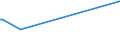 KN 39077000 /Exporte /Einheit = Preise (Euro/Tonne) /Partnerland: Oman /Meldeland: Eur27_2020 /39077000:Poly`milchsäure`, in Primärformen