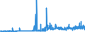 CN 39079110 /Exports /Unit = Prices (Euro/ton) /Partner: Luxembourg /Reporter: Eur27_2020 /39079110:Unsaturated Liquid Polyesters, in Primary Forms (Excl. Polycarbonates, Alkyd Resins, Poly`ethylene Terephthalate` and Poly`lactic Acid`)