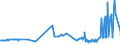 CN 39079110 /Exports /Unit = Prices (Euro/ton) /Partner: Liechtenstein /Reporter: Eur27_2020 /39079110:Unsaturated Liquid Polyesters, in Primary Forms (Excl. Polycarbonates, Alkyd Resins, Poly`ethylene Terephthalate` and Poly`lactic Acid`)