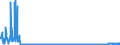 CN 39079110 /Exports /Unit = Prices (Euro/ton) /Partner: Estonia /Reporter: Eur27_2020 /39079110:Unsaturated Liquid Polyesters, in Primary Forms (Excl. Polycarbonates, Alkyd Resins, Poly`ethylene Terephthalate` and Poly`lactic Acid`)