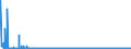 CN 39079110 /Exports /Unit = Prices (Euro/ton) /Partner: Latvia /Reporter: Eur27_2020 /39079110:Unsaturated Liquid Polyesters, in Primary Forms (Excl. Polycarbonates, Alkyd Resins, Poly`ethylene Terephthalate` and Poly`lactic Acid`)