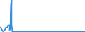 CN 39079110 /Exports /Unit = Prices (Euro/ton) /Partner: Lithuania /Reporter: Eur27_2020 /39079110:Unsaturated Liquid Polyesters, in Primary Forms (Excl. Polycarbonates, Alkyd Resins, Poly`ethylene Terephthalate` and Poly`lactic Acid`)