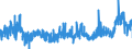 CN 39079110 /Exports /Unit = Prices (Euro/ton) /Partner: Slovakia /Reporter: Eur27_2020 /39079110:Unsaturated Liquid Polyesters, in Primary Forms (Excl. Polycarbonates, Alkyd Resins, Poly`ethylene Terephthalate` and Poly`lactic Acid`)