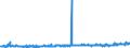 CN 39079110 /Exports /Unit = Prices (Euro/ton) /Partner: Albania /Reporter: Eur27_2020 /39079110:Unsaturated Liquid Polyesters, in Primary Forms (Excl. Polycarbonates, Alkyd Resins, Poly`ethylene Terephthalate` and Poly`lactic Acid`)