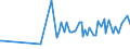 CN 39079110 /Exports /Unit = Prices (Euro/ton) /Partner: Armenia /Reporter: Eur27_2020 /39079110:Unsaturated Liquid Polyesters, in Primary Forms (Excl. Polycarbonates, Alkyd Resins, Poly`ethylene Terephthalate` and Poly`lactic Acid`)