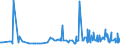 CN 39079110 /Exports /Unit = Prices (Euro/ton) /Partner: Azerbaijan /Reporter: Eur27_2020 /39079110:Unsaturated Liquid Polyesters, in Primary Forms (Excl. Polycarbonates, Alkyd Resins, Poly`ethylene Terephthalate` and Poly`lactic Acid`)