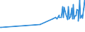 CN 39079110 /Exports /Unit = Prices (Euro/ton) /Partner: Tadjikistan /Reporter: Eur27_2020 /39079110:Unsaturated Liquid Polyesters, in Primary Forms (Excl. Polycarbonates, Alkyd Resins, Poly`ethylene Terephthalate` and Poly`lactic Acid`)