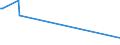 CN 39079110 /Exports /Unit = Prices (Euro/ton) /Partner: Burkina Faso /Reporter: Eur27 /39079110:Unsaturated Liquid Polyesters, in Primary Forms (Excl. Polycarbonates, Alkyd Resins, Poly`ethylene Terephthalate` and Poly`lactic Acid`)