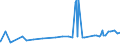 CN 39079110 /Exports /Unit = Prices (Euro/ton) /Partner: Gambia /Reporter: Eur27_2020 /39079110:Unsaturated Liquid Polyesters, in Primary Forms (Excl. Polycarbonates, Alkyd Resins, Poly`ethylene Terephthalate` and Poly`lactic Acid`)