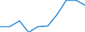 CN 39079190 /Exports /Unit = Prices (Euro/ton) /Partner: Belgium/Luxembourg /Reporter: Eur27 /39079190:Unsaturated Polyesters, in Primary Forms (Excl. Liquid, and Polycarbonates, Alkyd Resins, Poly`ethylene Terephthalate` and Poly`lactic Acid`)