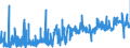 CN 39079190 /Exports /Unit = Prices (Euro/ton) /Partner: Denmark /Reporter: Eur27_2020 /39079190:Unsaturated Polyesters, in Primary Forms (Excl. Liquid, and Polycarbonates, Alkyd Resins, Poly`ethylene Terephthalate` and Poly`lactic Acid`)