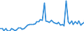 CN 39079190 /Exports /Unit = Prices (Euro/ton) /Partner: United Kingdom(Northern Ireland) /Reporter: Eur27_2020 /39079190:Unsaturated Polyesters, in Primary Forms (Excl. Liquid, and Polycarbonates, Alkyd Resins, Poly`ethylene Terephthalate` and Poly`lactic Acid`)