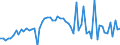 CN 39079190 /Exports /Unit = Prices (Euro/ton) /Partner: United Kingdom(Excluding Northern Ireland) /Reporter: Eur27_2020 /39079190:Unsaturated Polyesters, in Primary Forms (Excl. Liquid, and Polycarbonates, Alkyd Resins, Poly`ethylene Terephthalate` and Poly`lactic Acid`)