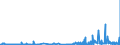 CN 39079190 /Exports /Unit = Prices (Euro/ton) /Partner: Iceland /Reporter: Eur27_2020 /39079190:Unsaturated Polyesters, in Primary Forms (Excl. Liquid, and Polycarbonates, Alkyd Resins, Poly`ethylene Terephthalate` and Poly`lactic Acid`)